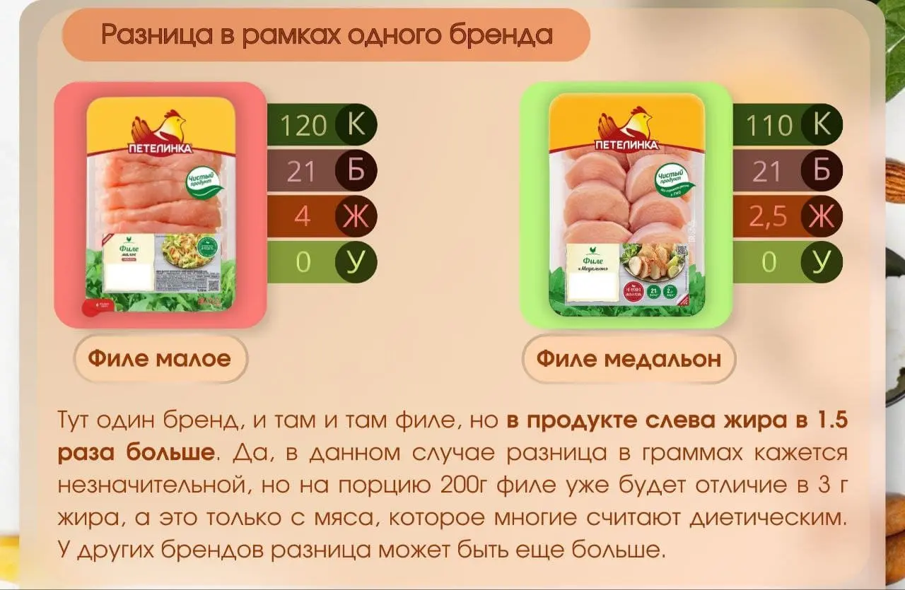 Пример: наглядные сравнения